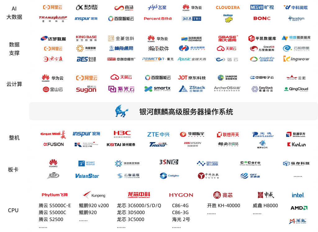麒麟OS:国产操作系统的功能优势与行业领军地位解析